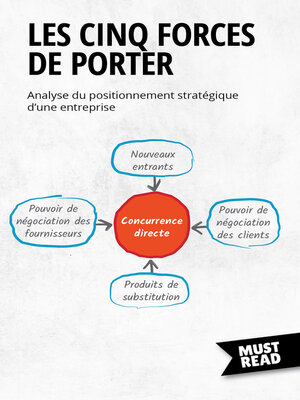 cover image of Les Cinq Forces De Porter